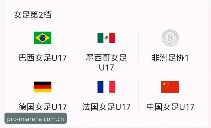 IM电竞官网入口 U17世界杯抽签深度评测:中国男女足命运几何?IM电竞平台赛事前瞻